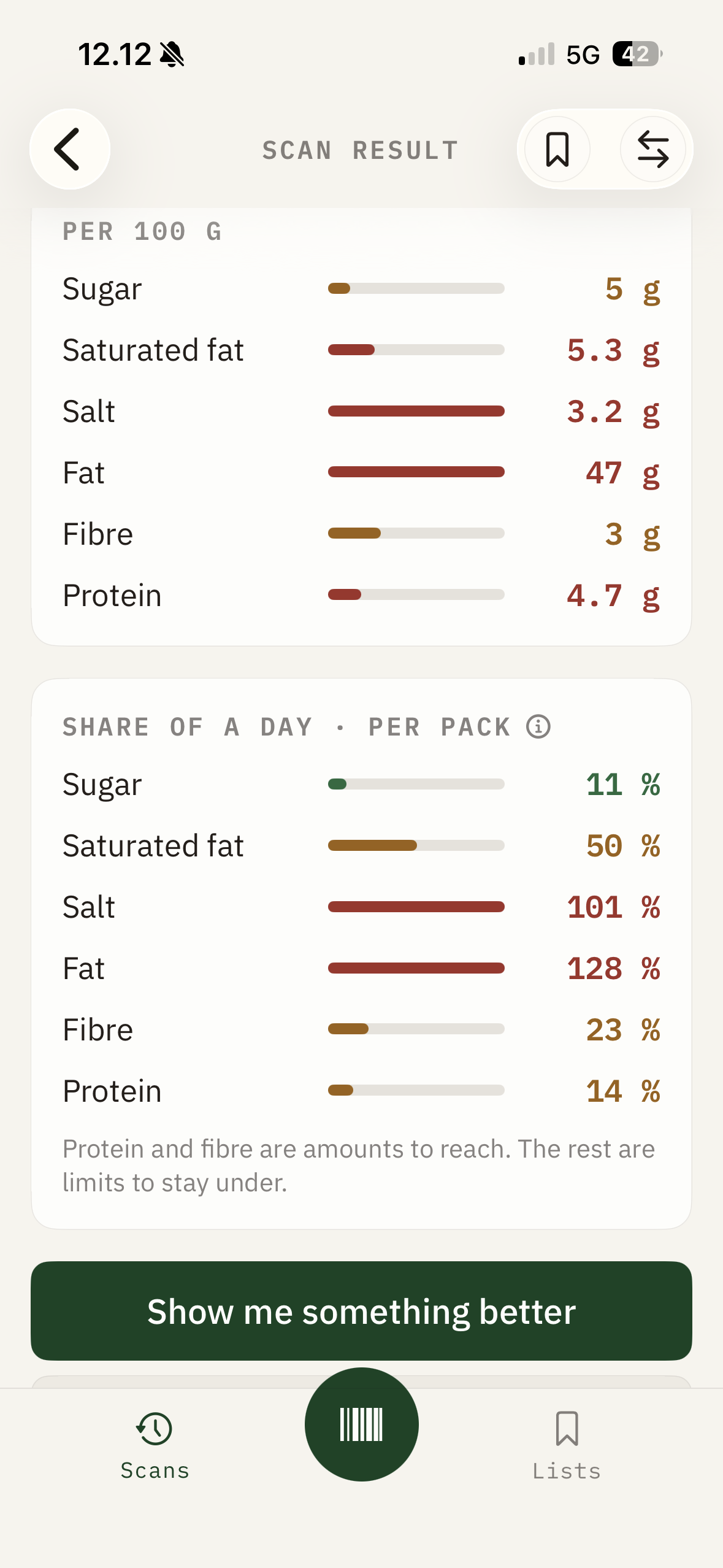 Nutrients per 100 g and as a share of a day per pack
